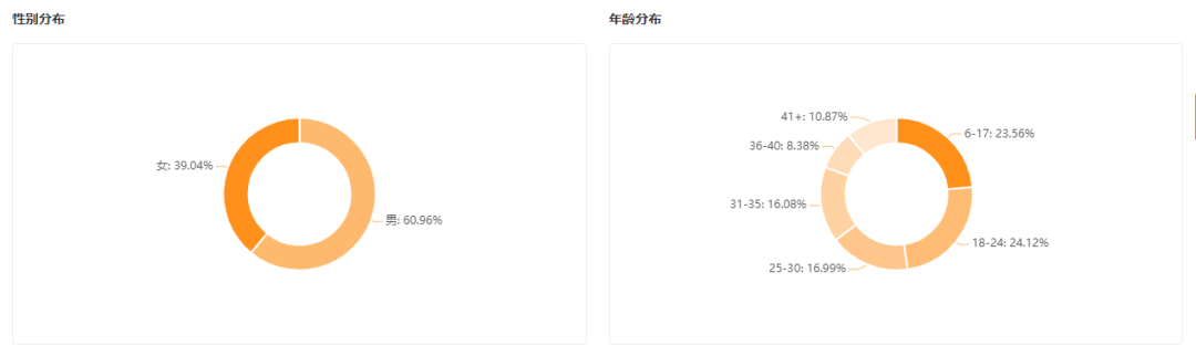 单条视频播放3700w+,生鲜产品如何开启变现之路？