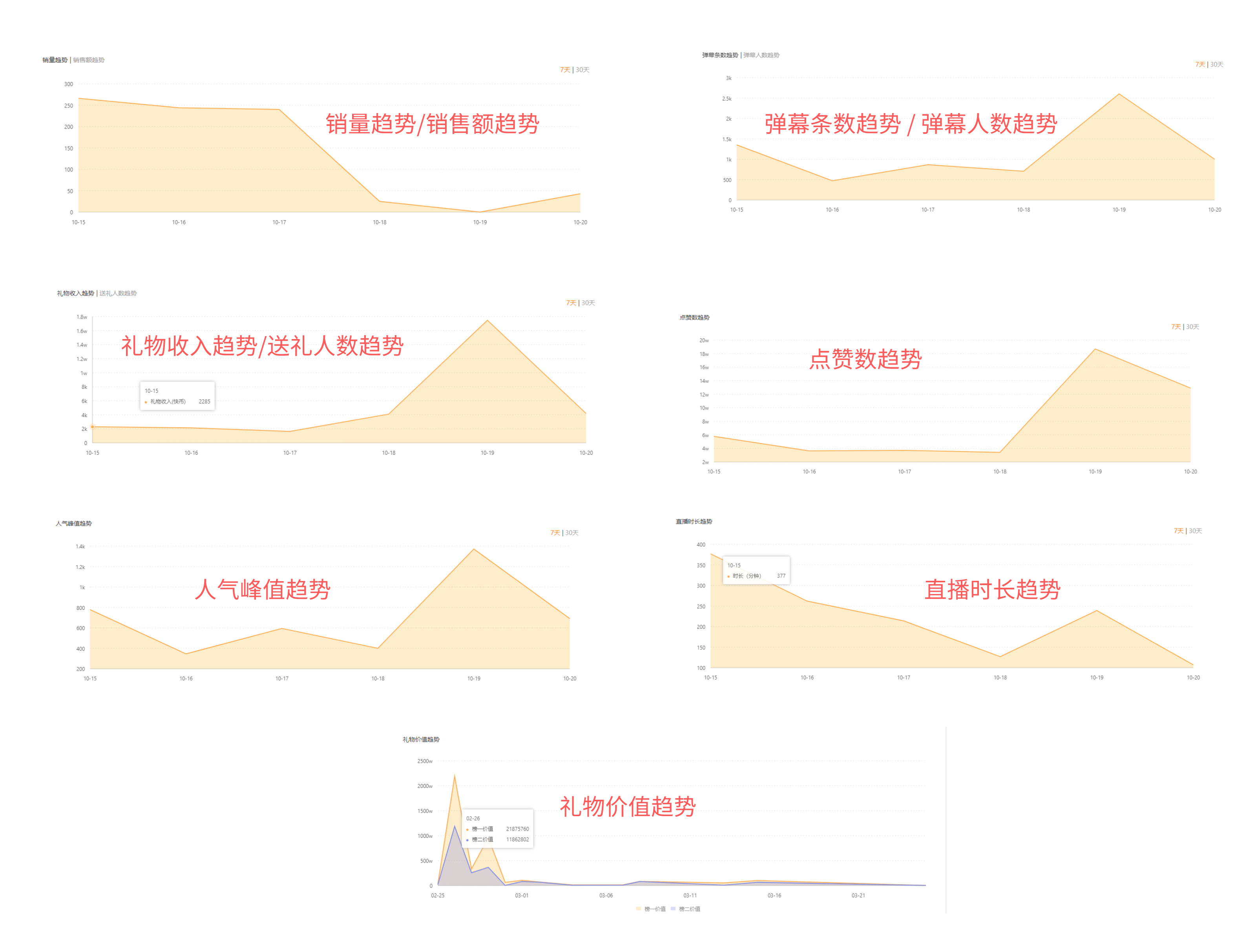 5个技巧教你玩转快手直播带货