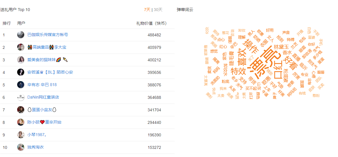 5个技巧教你玩转快手直播带货