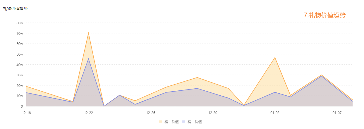 快手社区电商运营攻略：把握快手账号 + 短视频 + 直播三部曲拉动流量增长