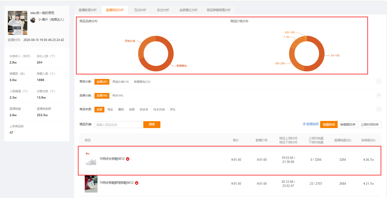 快手直播带货运营技巧：三个方法让你快速入门快手直播带货