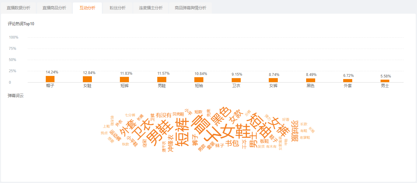 快手直播带货运营技巧：三个方法让你快速入门快手直播带货