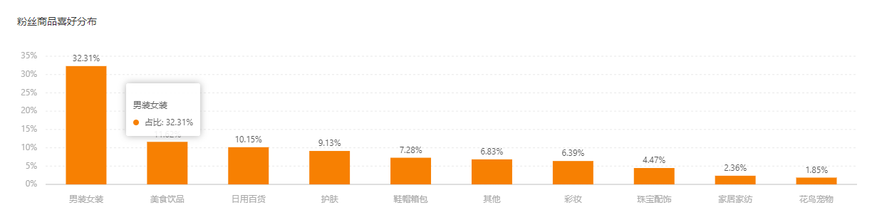 快手直播选品需要注意哪些问题？怎么进行直播带货选品？