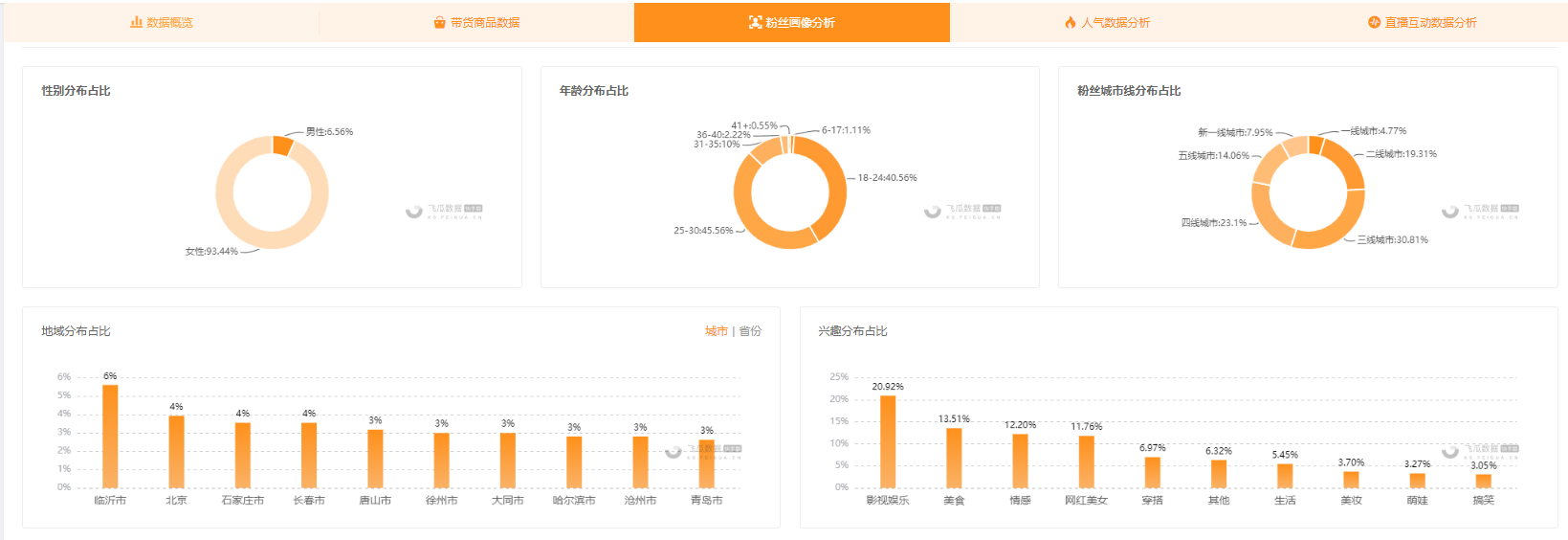 快手直播数据如何进行复盘分析？需要注意的快手数据指标有哪些？