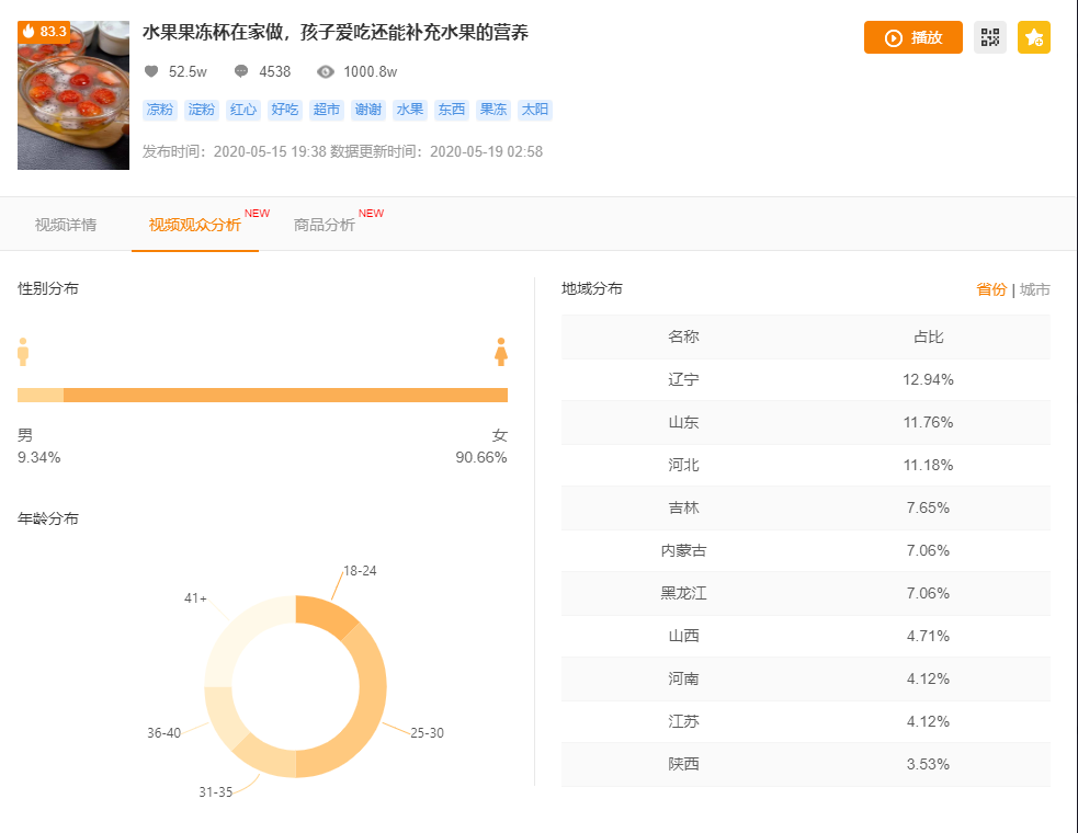 快手卖货销量不好的原因及改进的方法