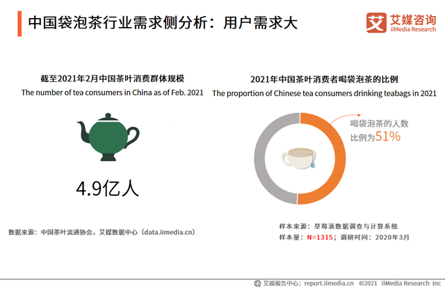 单月GMV大涨1308%，这个茶饮品牌是如何突围的？