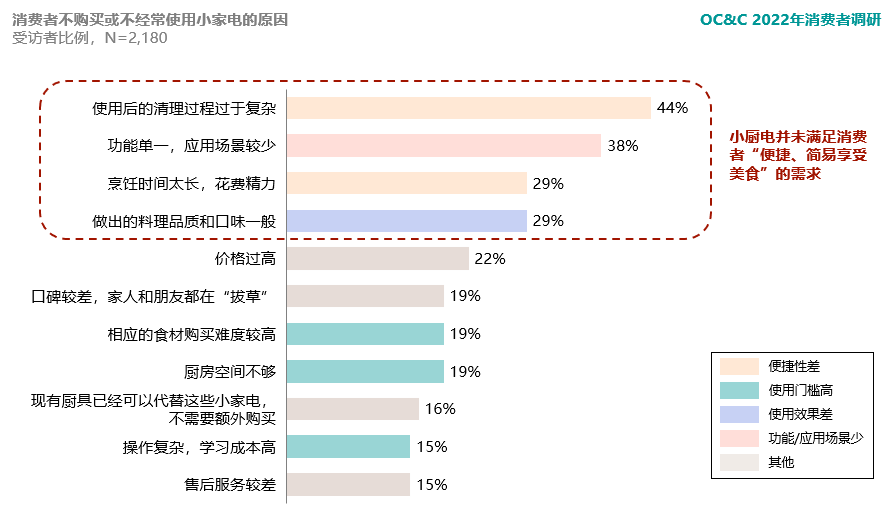 月GMV增长千万，这个新兴家电品牌在快手已实现弯道超车