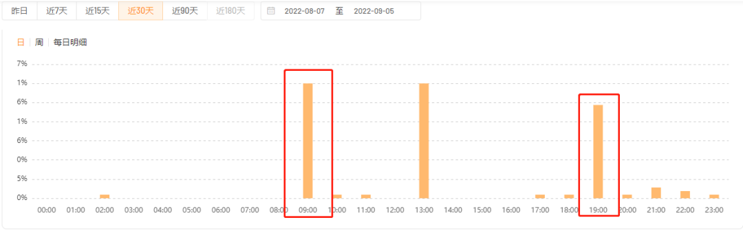 15天热销2000万+，中秋热点下品牌如何打造爆款？