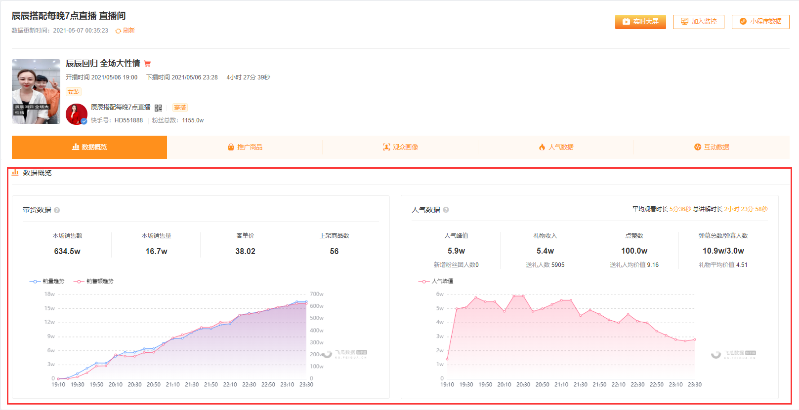 快手运营技巧：怎样以数据分析为基础不断地优化运营手段