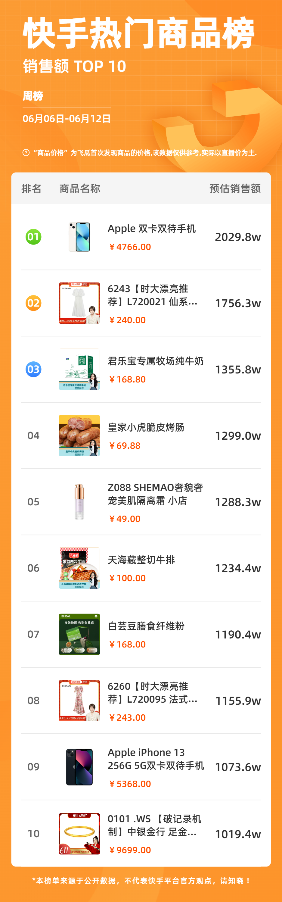 单周销售额3000w+，特步联动迪丽热巴营造声势